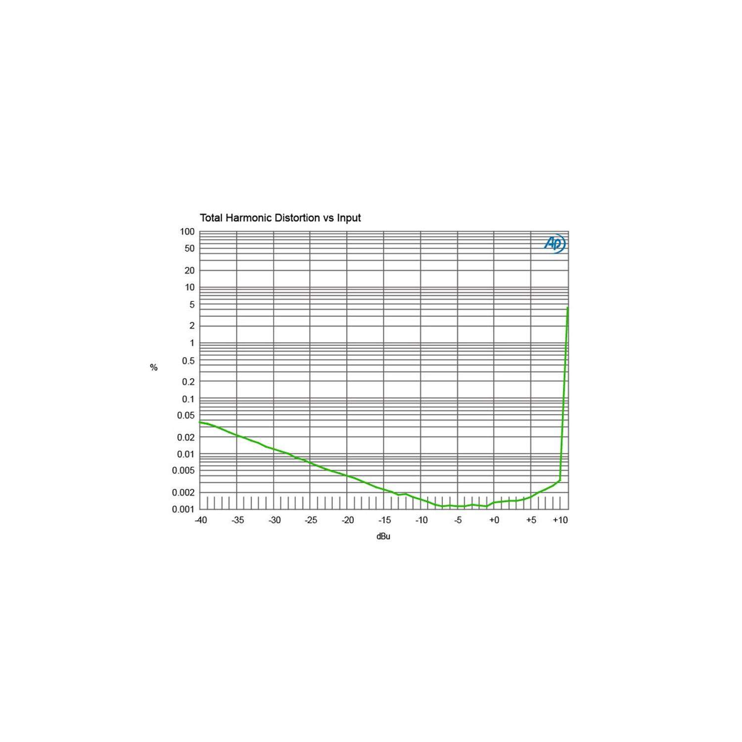 Radial Pro 48 | Aktywny DI-Box, Active Direct Box Radial Engineering - 11