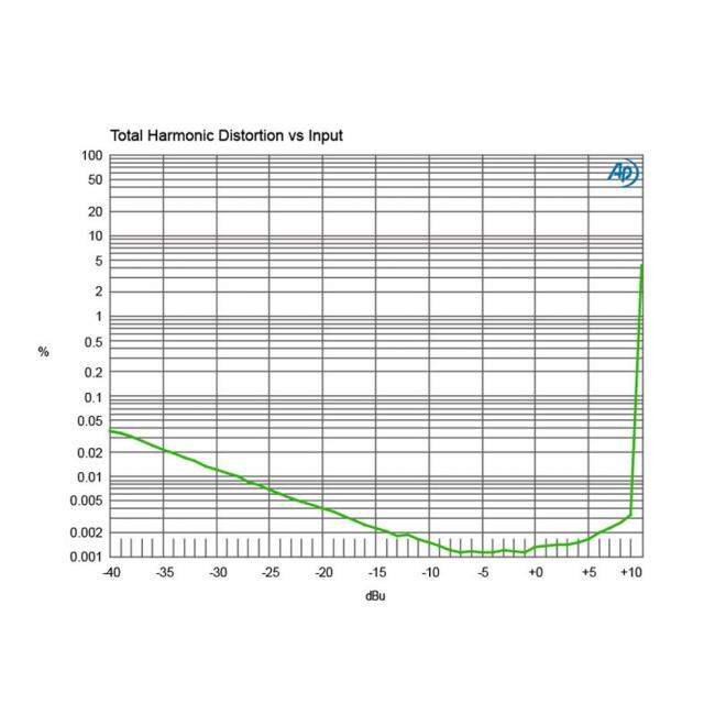 Radial Pro 48 | Aktywny DI-Box, Active Direct Box Radial Engineering - 11