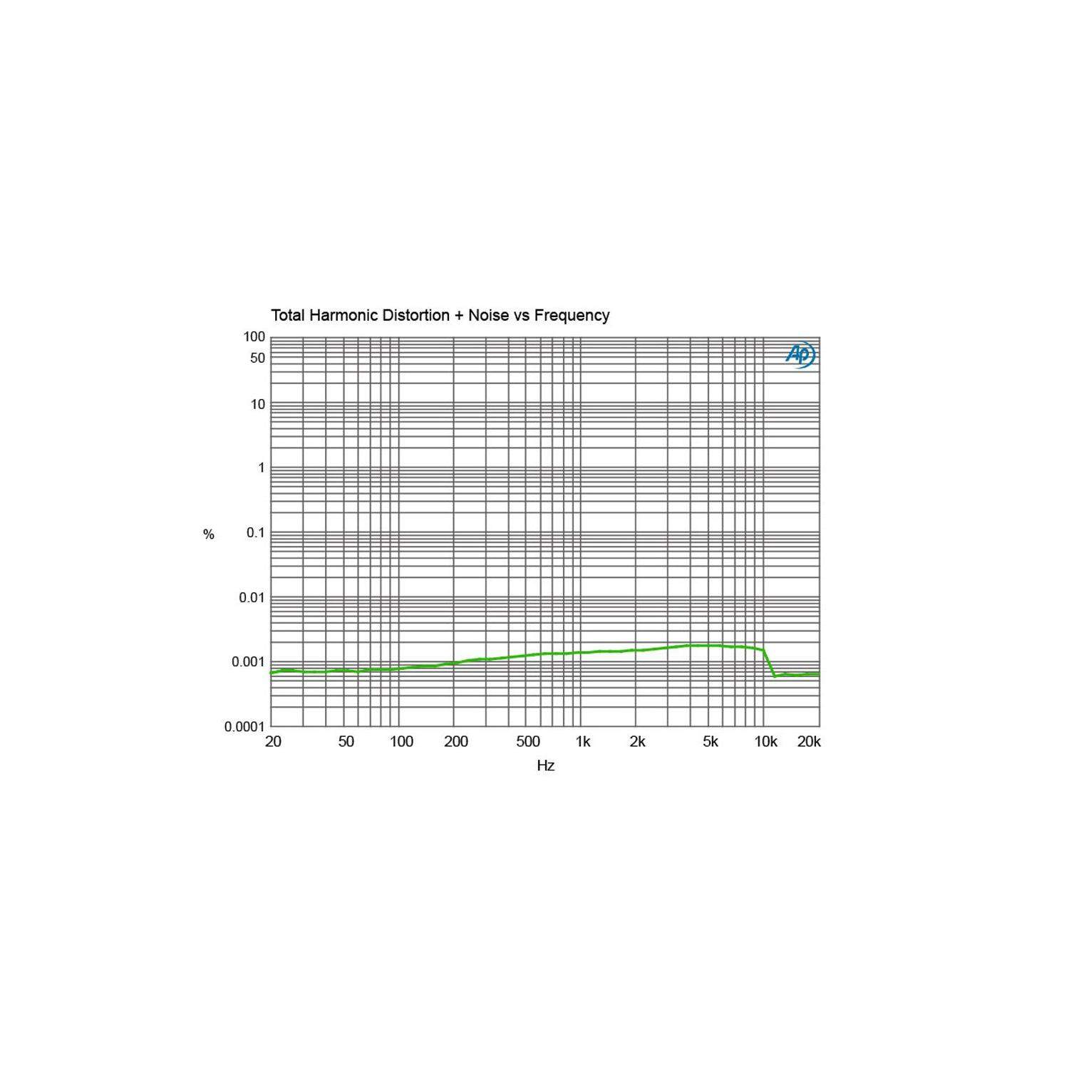 Radial Pro 48 | Aktywny DI-Box, Active Direct Box Radial Engineering - 12