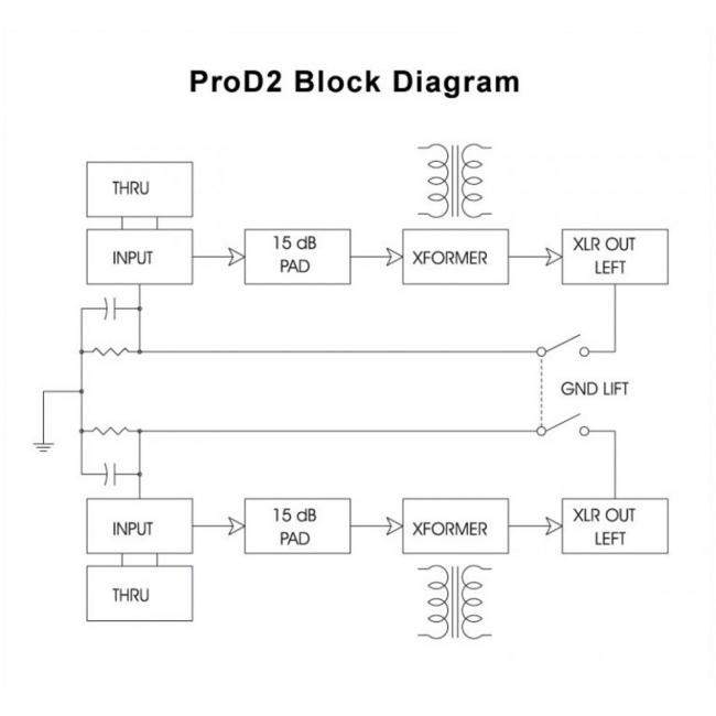 Radial Pro D2 | Pasywny DI-Box, Stereo Passive Direct Box Radial Engineering - 6