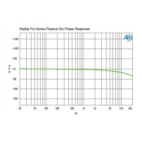 Radial Pro D2 | Pasywny DI-Box, Stereo Passive Direct Box Radial Engineering - 11
