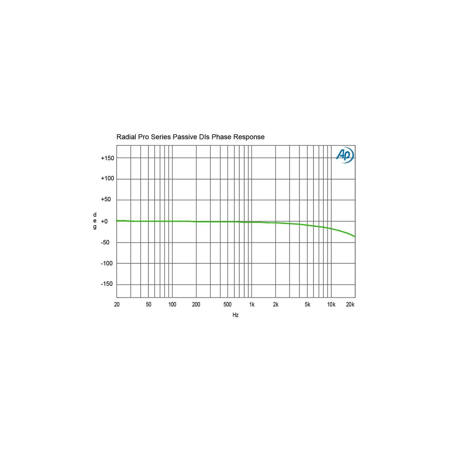 Radial Pro D2 | Pasywny DI-Box, Stereo Passive Direct Box Radial Engineering - 11