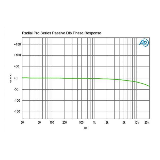 Radial Pro D2 | Pasywny DI-Box, Stereo Passive Direct Box Radial Engineering - 11