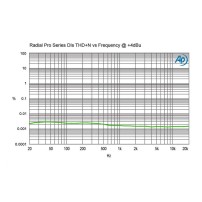 Radial Pro D2 | Pasywny DI-Box, Stereo Passive Direct Box Radial Engineering - 13