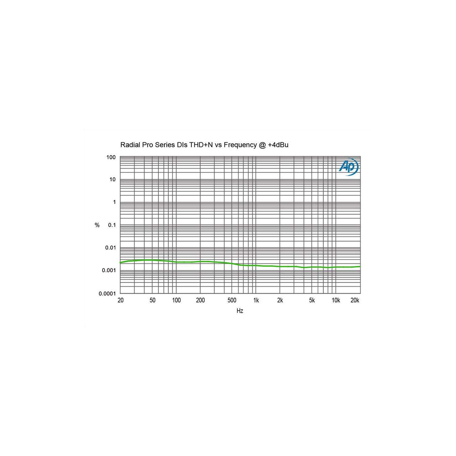 Radial Pro D2 | Pasywny DI-Box, Stereo Passive Direct Box Radial Engineering - 13