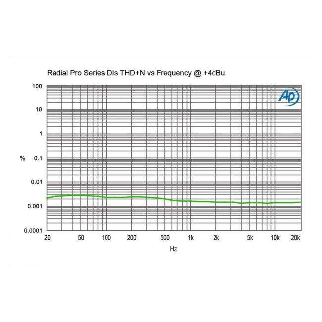 Radial Pro D2 | Pasywny DI-Box, Stereo Passive Direct Box Radial Engineering - 13