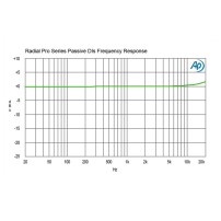 Radial Pro D2 | Pasywny DI-Box, Stereo Passive Direct Box Radial Engineering - 14