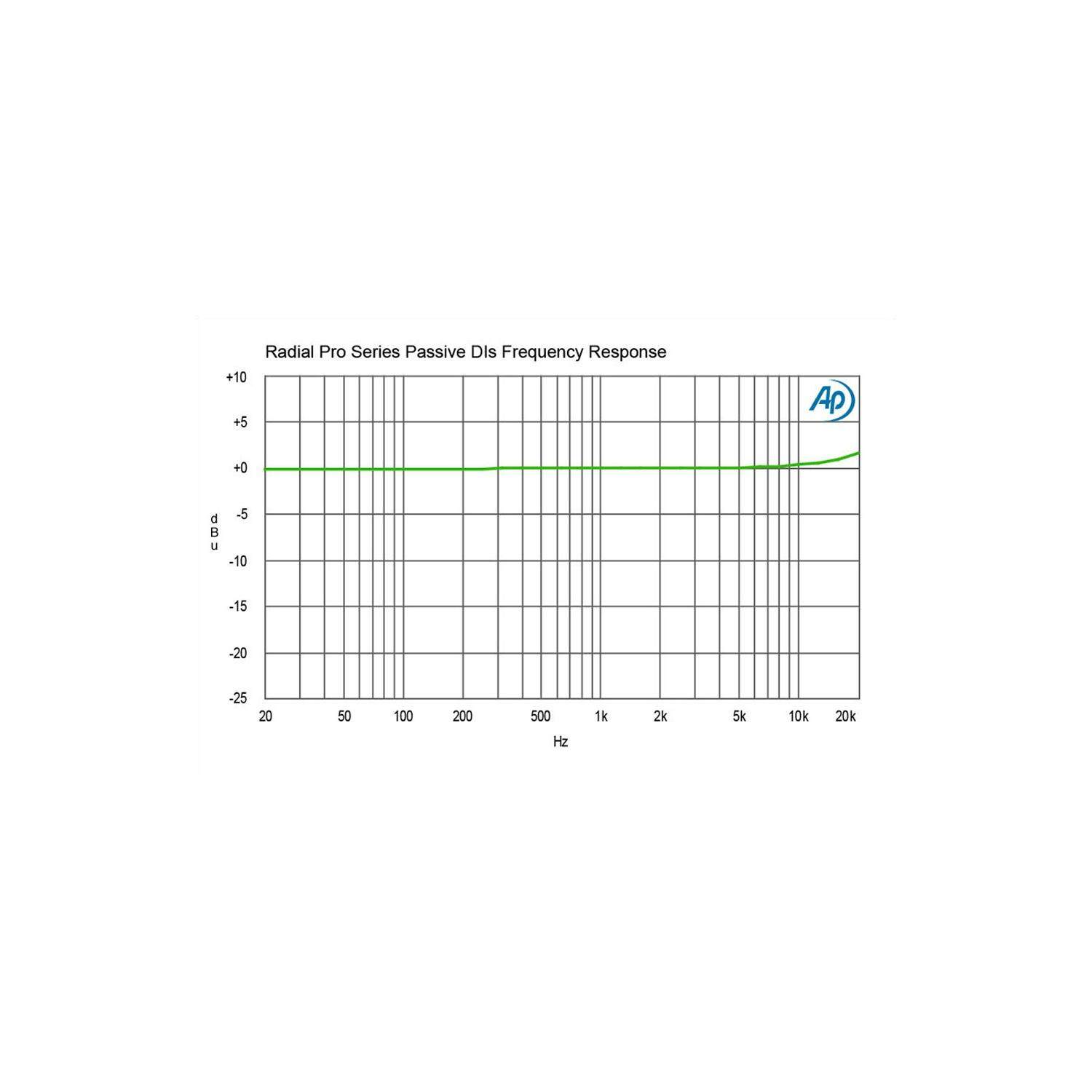 Radial Pro D2 | Pasywny DI-Box, Stereo Passive Direct Box Radial Engineering - 14