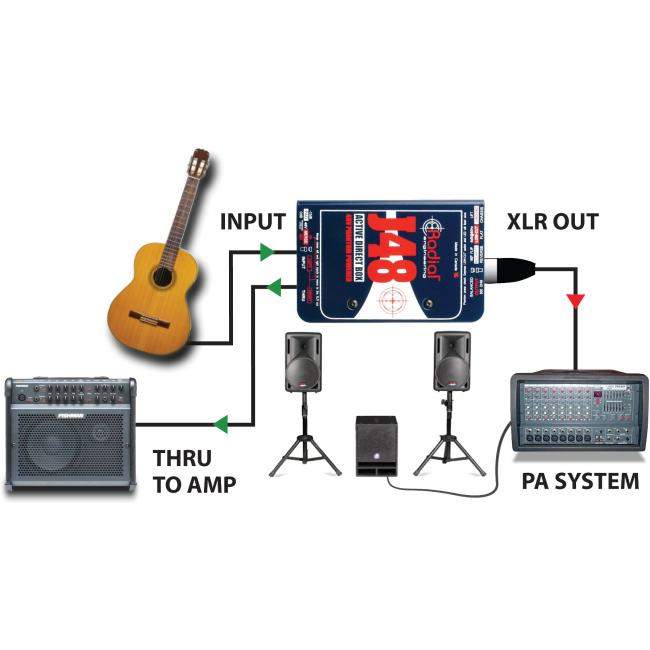 Radial J48 | Aktywny DI-Box zasilany z Phantom 48V, Active Direct Box Radial Engineering - 7