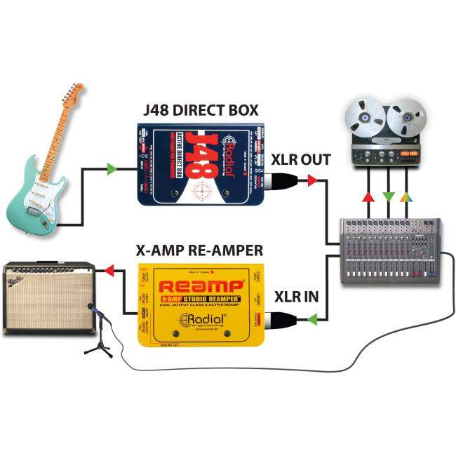 Radial J48 | Aktywny DI-Box zasilany z Phantom 48V, Active Direct Box Radial Engineering - 9