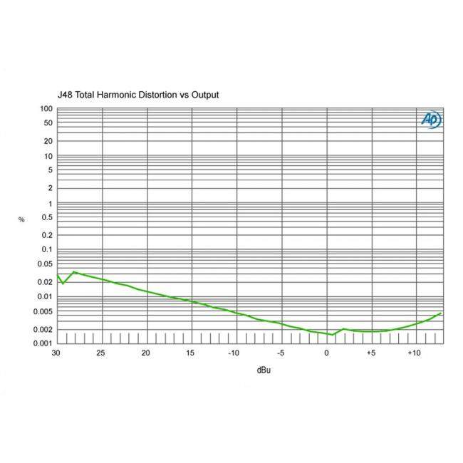 Radial J48 | Aktywny DI-Box zasilany z Phantom 48V, Active Direct Box Radial Engineering - 10