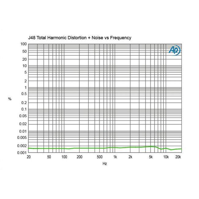 Radial J48 | Aktywny DI-Box zasilany z Phantom 48V, Active Direct Box Radial Engineering - 11