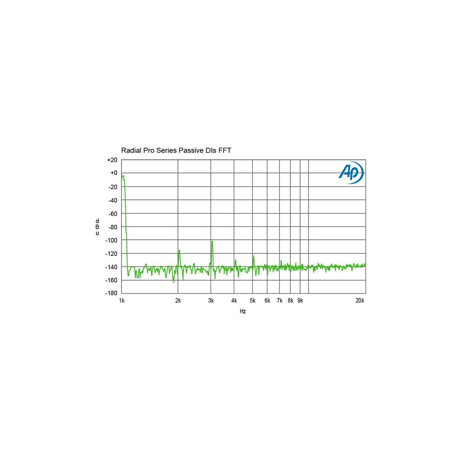 Radial Pro AV1 | Pasywny DI-Box, Passive Direct Box Radial Engineering - 9
