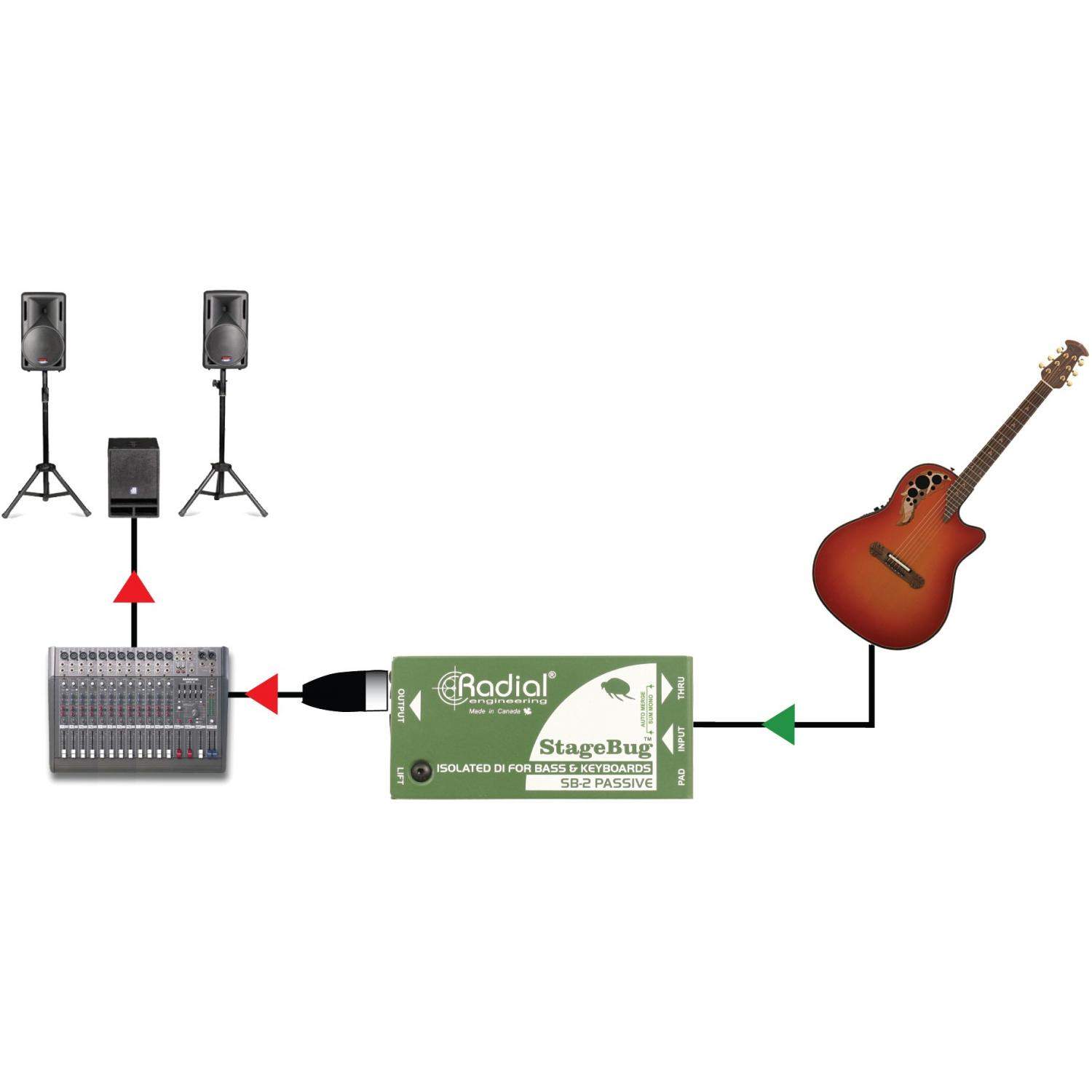Radial SB-2 | Pasywny DI-Box, Passive Direct Box Radial Engineering - 6