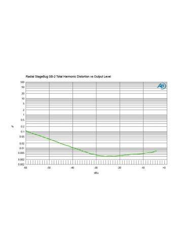 Radial SB-2 | Pasywny DI-Box, Passive Direct Box Radial Engineering - 10