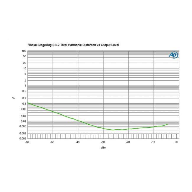 Radial SB-2 | Pasywny DI-Box, Passive Direct Box Radial Engineering - 10