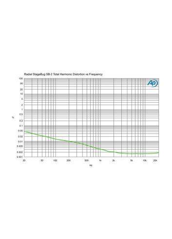 Radial SB-2 | Pasywny DI-Box, Passive Direct Box Radial Engineering - 11