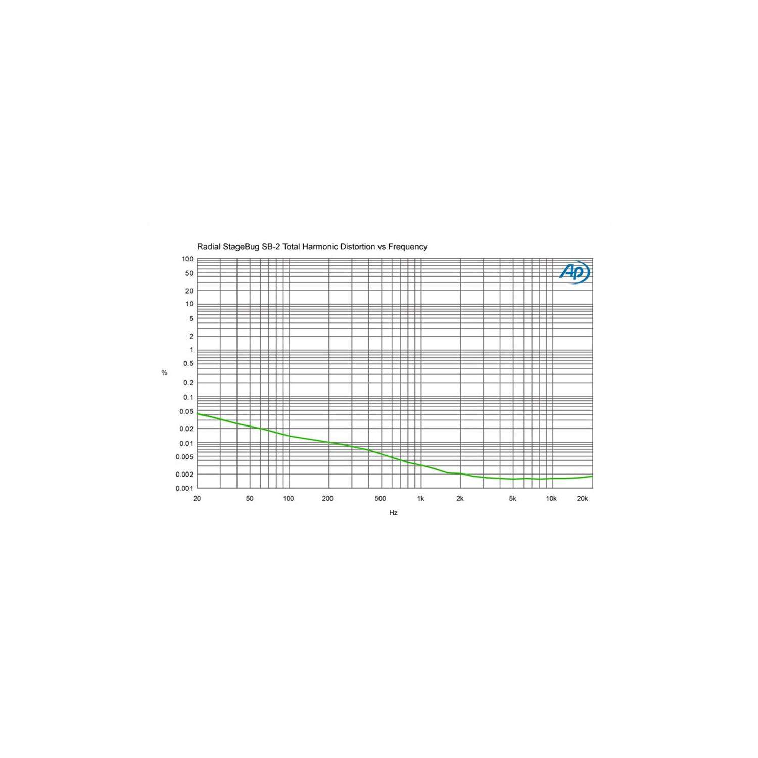 Radial SB-2 | Pasywny DI-Box, Passive Direct Box Radial Engineering - 11