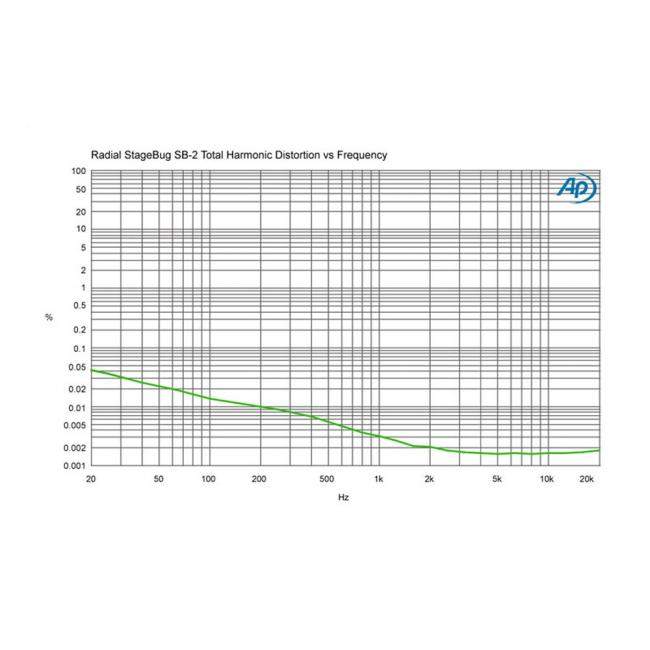 Radial SB-2 | Pasywny DI-Box, Passive Direct Box Radial Engineering - 11