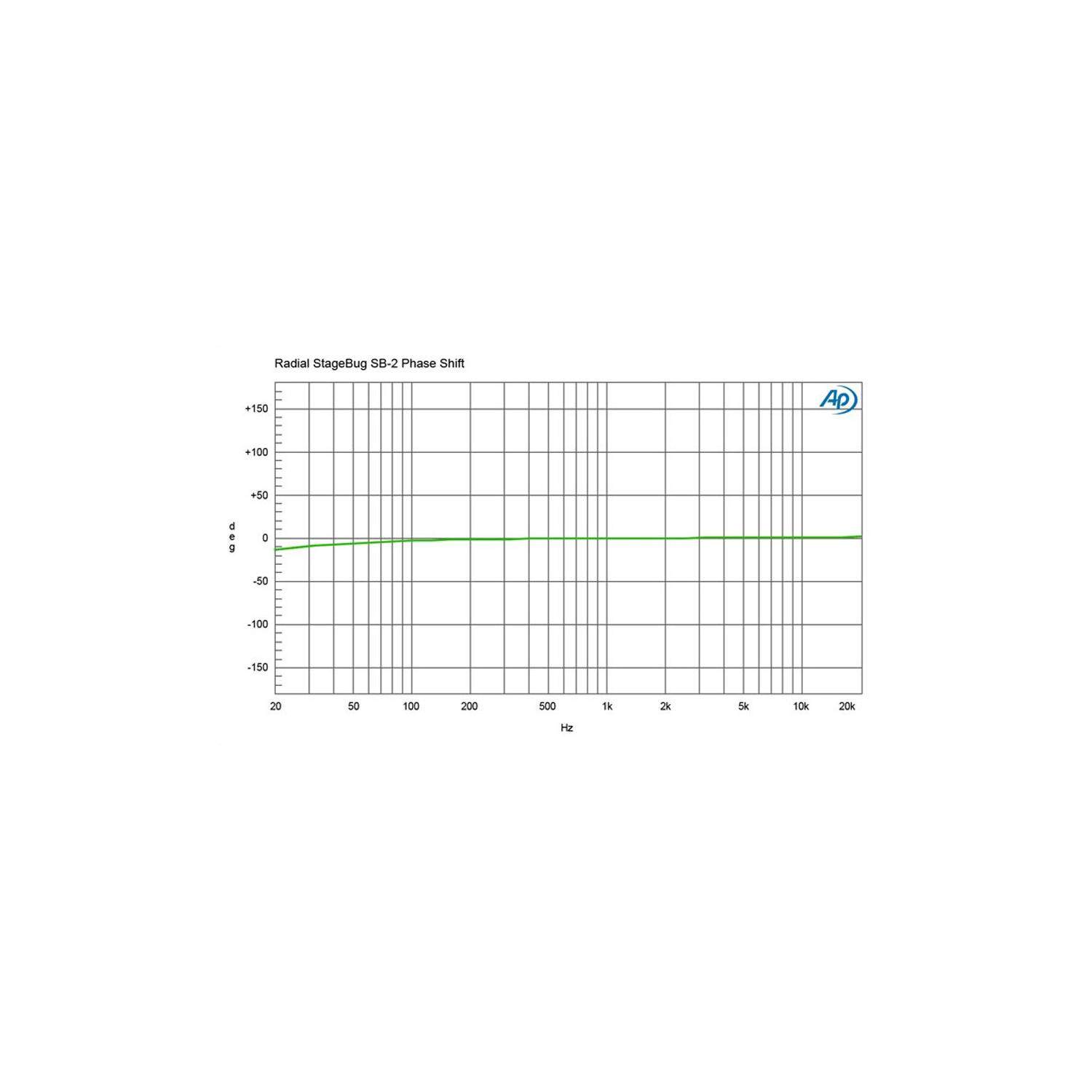 Radial SB-2 | Pasywny DI-Box, Passive Direct Box Radial Engineering - 12