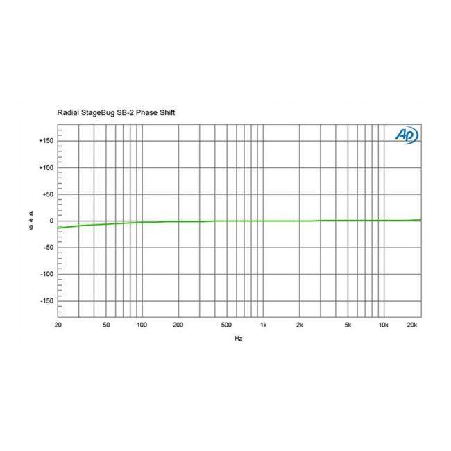 Radial SB-2 | Pasywny DI-Box, Passive Direct Box Radial Engineering - 12