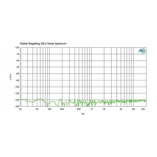 Radial SB-2 | Pasywny DI-Box, Passive Direct Box Radial Engineering - 13