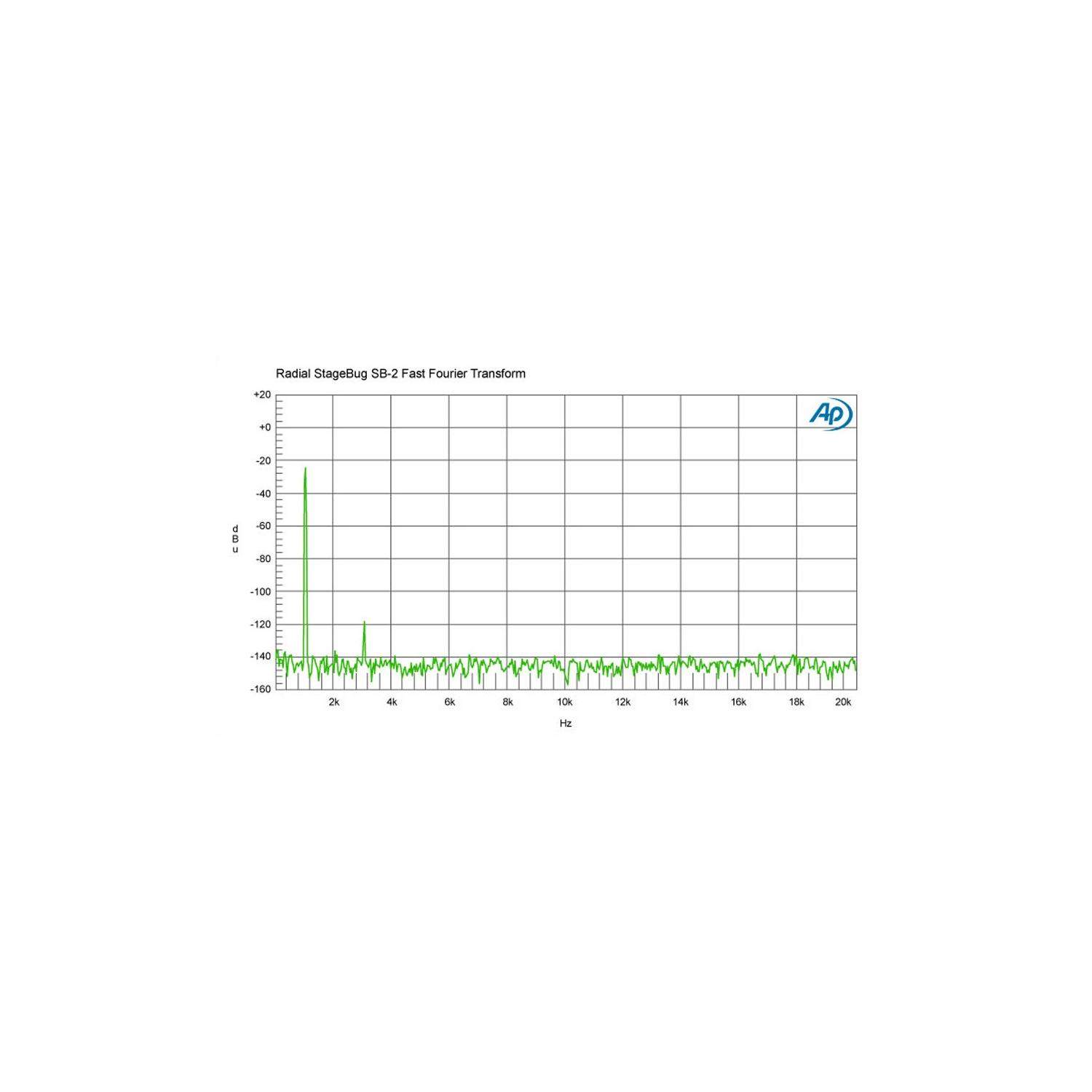 Radial SB-2 | Pasywny DI-Box, Passive Direct Box Radial Engineering - 14