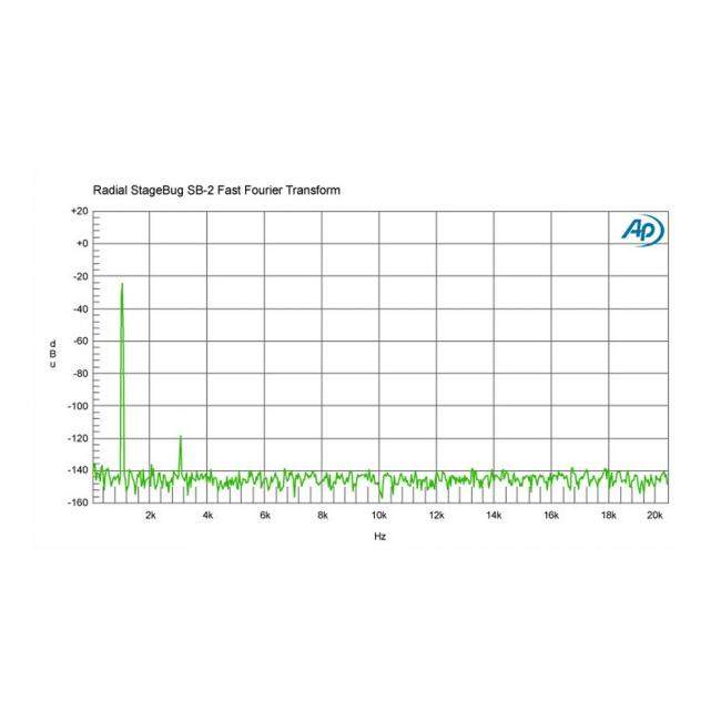 Radial SB-2 | Pasywny DI-Box, Passive Direct Box Radial Engineering - 14
