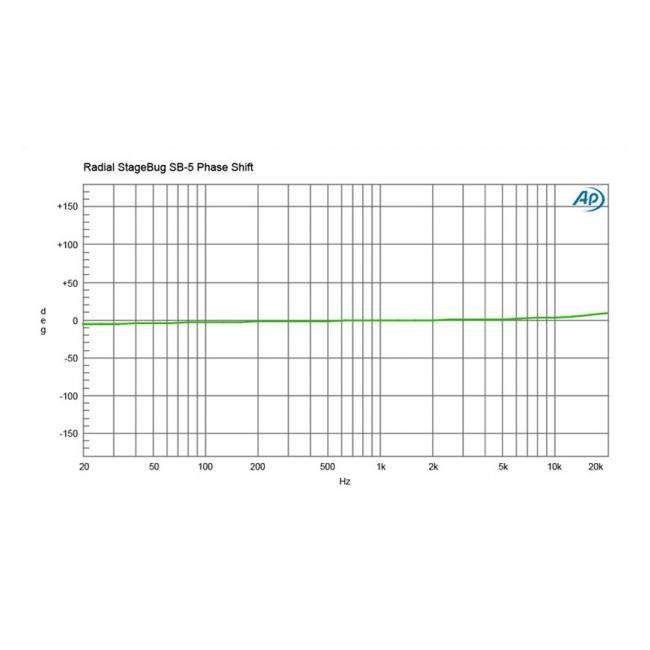 Radial SB-5 | Pasywny DI-Box, Stereo Laptop Direct Box Radial Engineering - 9