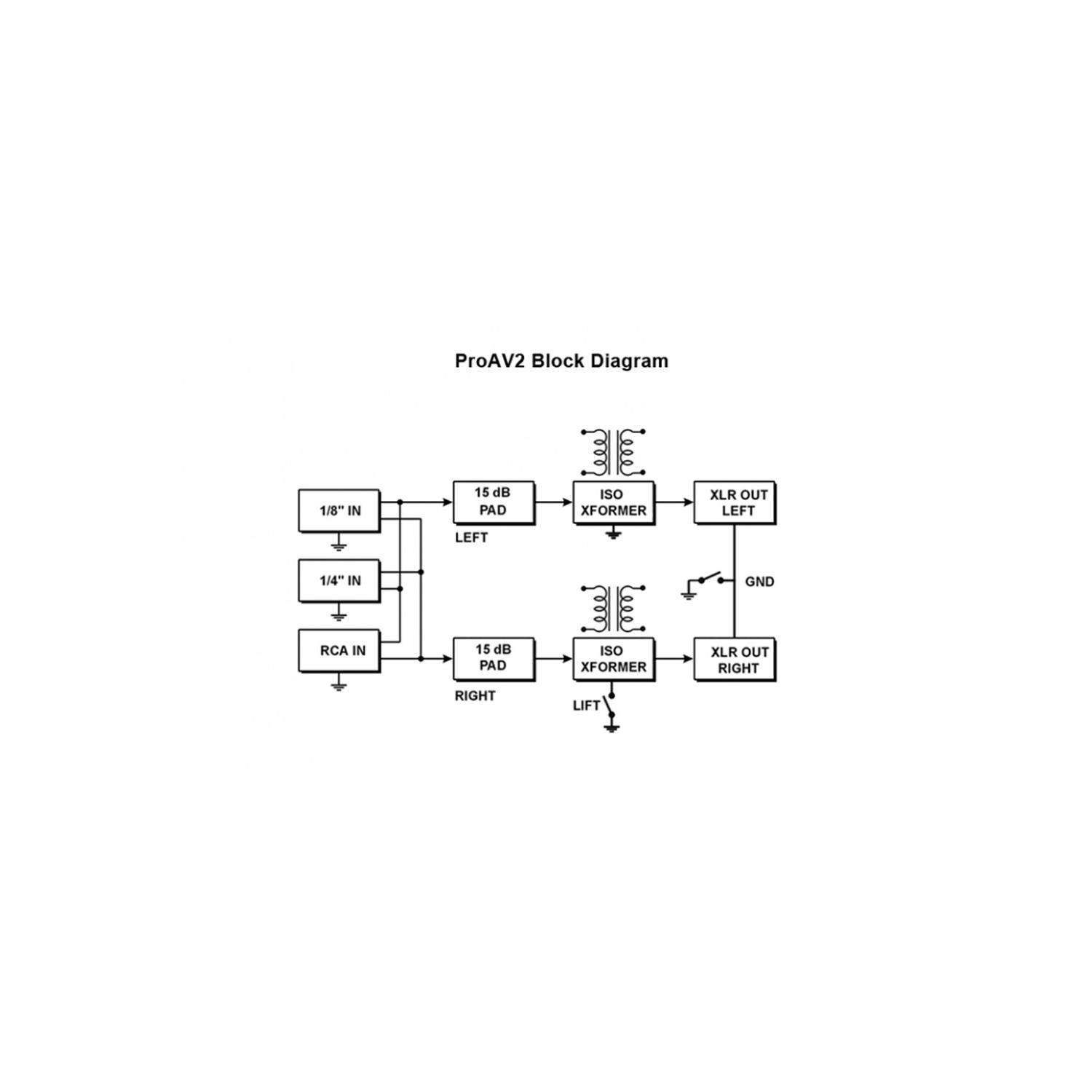 Radial Pro AV2 | Pasywny DI-Box, Stereo Passive Multimedia Direct Box Radial Engineering - 5