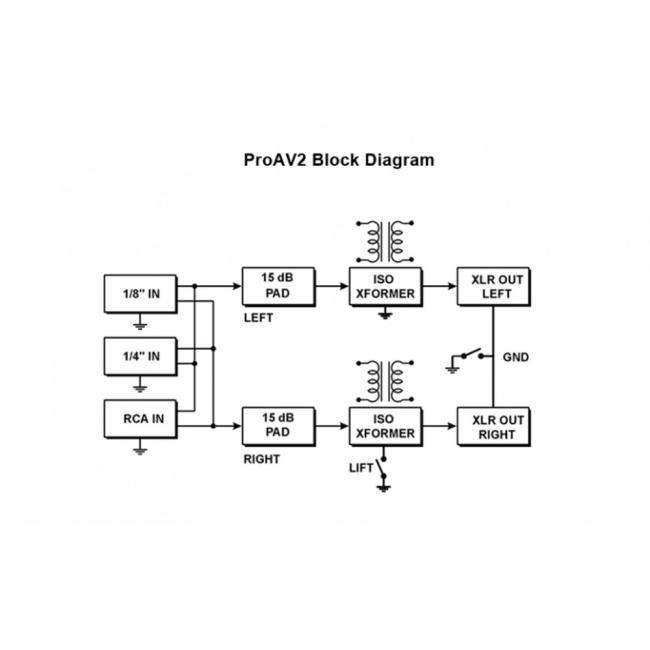 Radial Pro AV2 | Pasywny DI-Box, Stereo Passive Multimedia Direct Box Radial Engineering - 5