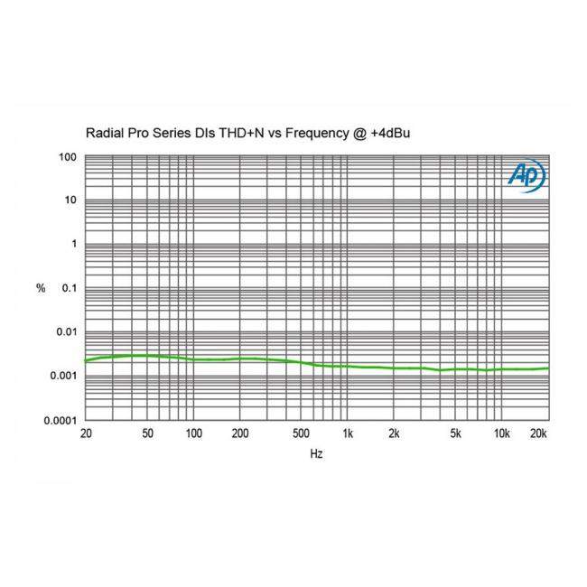 Radial Pro AV2 | Pasywny DI-Box, Stereo Passive Multimedia Direct Box Radial Engineering - 7