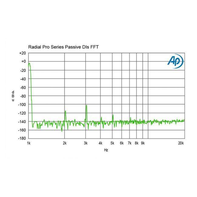 Radial Pro AV2 | Pasywny DI-Box, Stereo Passive Multimedia Direct Box Radial Engineering - 8