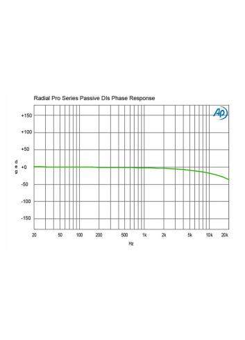 Radial Pro AV2 | Pasywny DI-Box, Stereo Passive Multimedia Direct Box Radial Engineering - 9