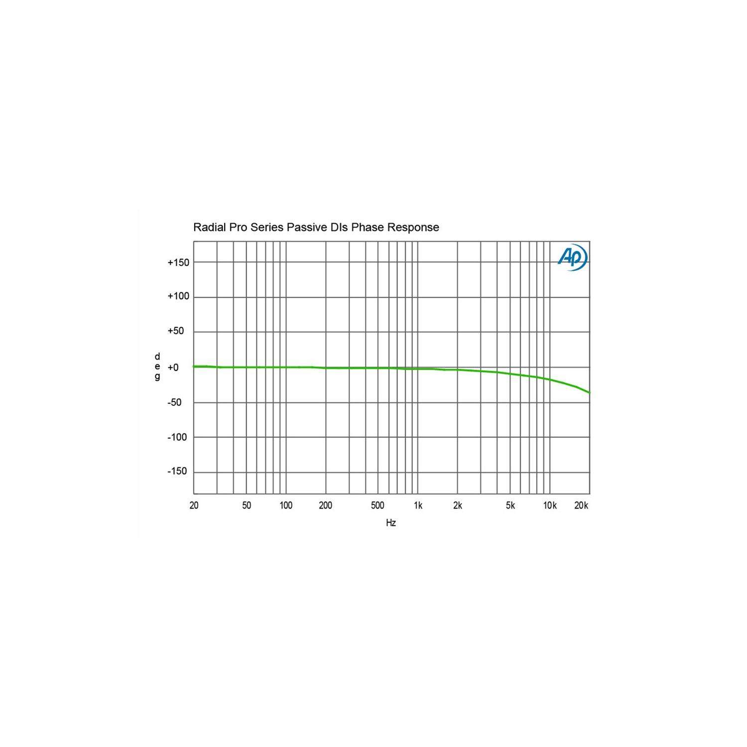 Radial Pro AV2 | Pasywny DI-Box, Stereo Passive Multimedia Direct Box Radial Engineering - 9
