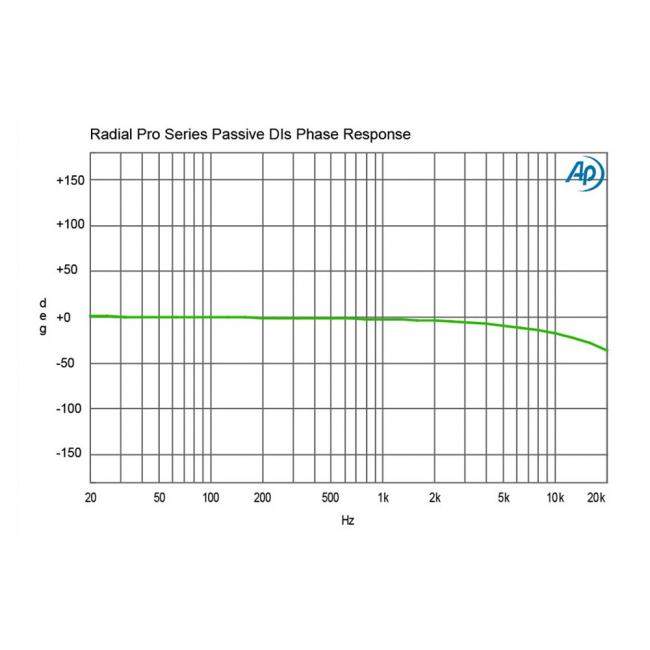Radial Pro AV2 | Pasywny DI-Box, Stereo Passive Multimedia Direct Box Radial Engineering - 9