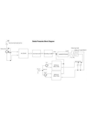 Radial Presenter | Mikser audio dla prezentacji, interfejs USB Radial Engineering - 5