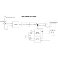 Radial Presenter | Mikser audio dla prezentacji, interfejs USB Radial Engineering - 5