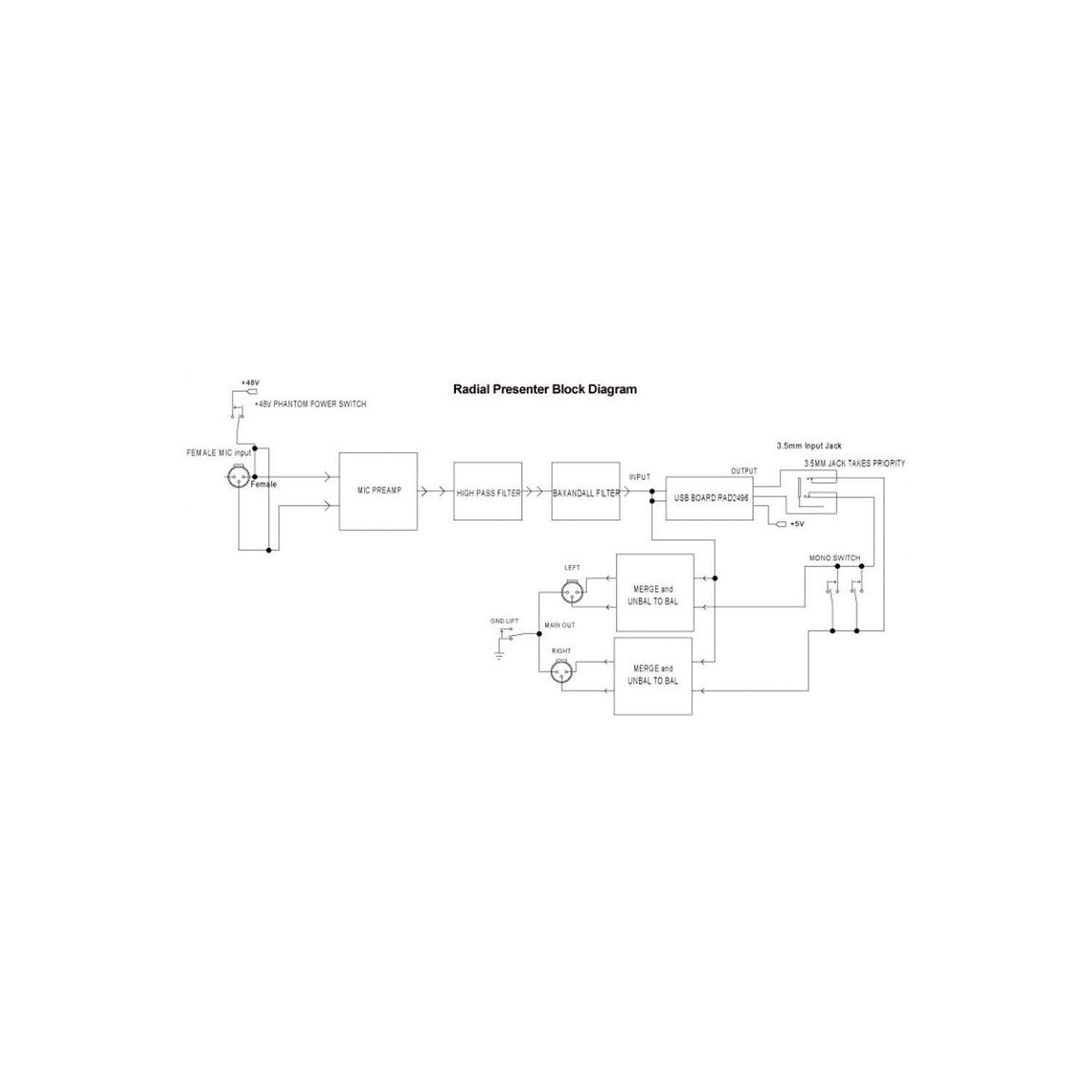 Radial Presenter | Mikser audio dla prezentacji, interfejs USB Radial Engineering - 5