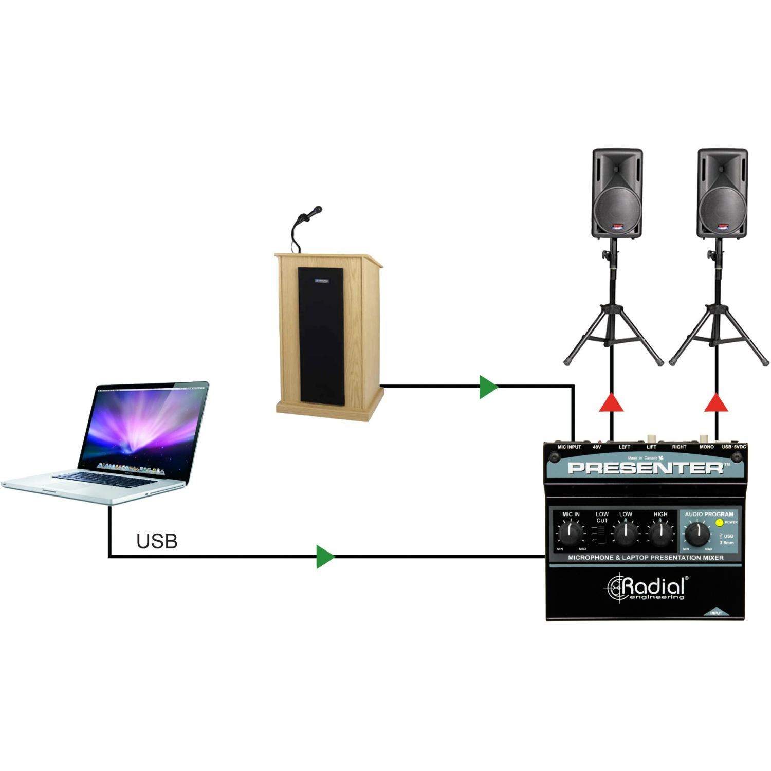 Radial Presenter | Mikser audio dla prezentacji, interfejs USB Radial Engineering - 7