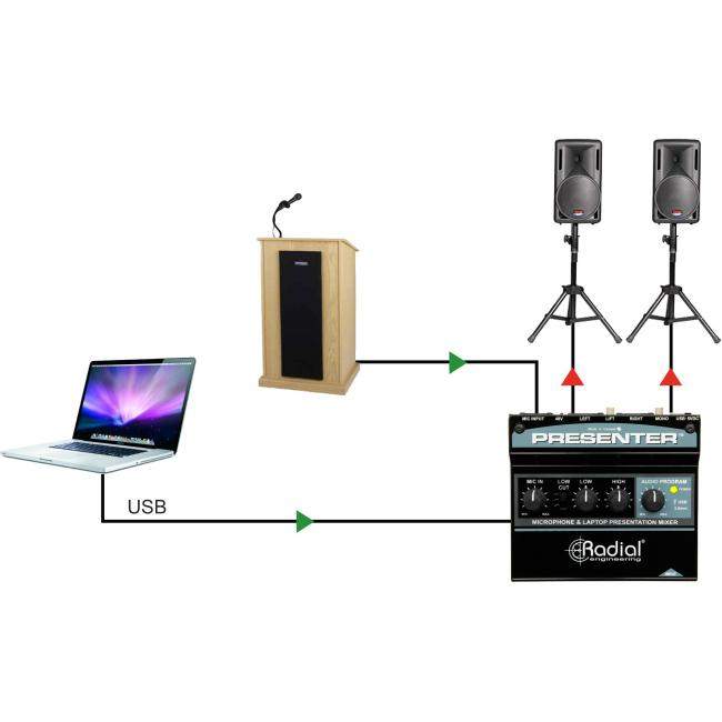 Radial Presenter | Mikser audio dla prezentacji, interfejs USB Radial Engineering - 7