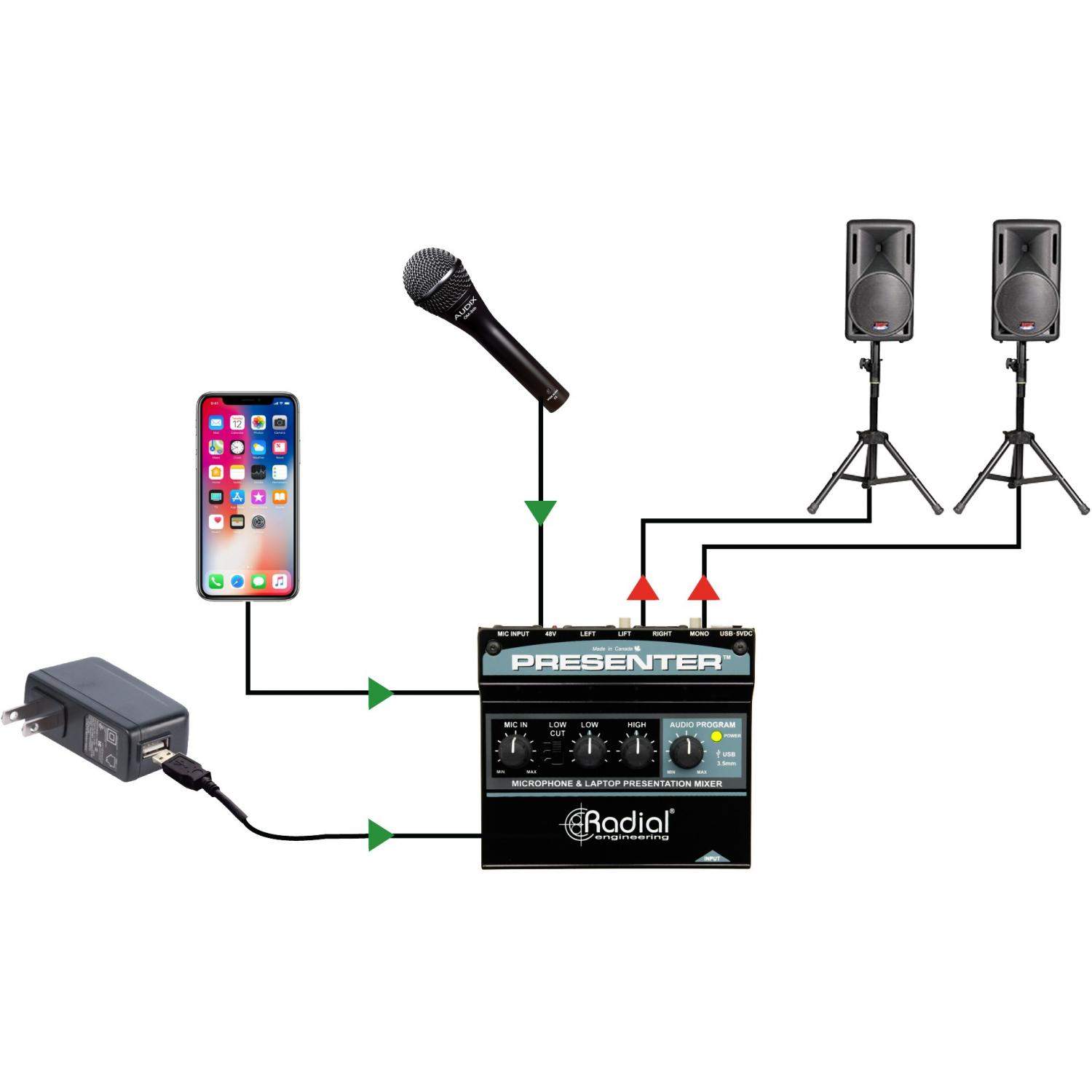 Radial Presenter | Mikser audio dla prezentacji, interfejs USB Radial Engineering - 8