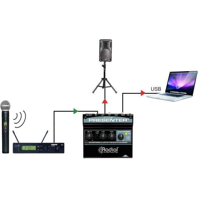 Radial Presenter | Mikser audio dla prezentacji, interfejs USB Radial Engineering - 9