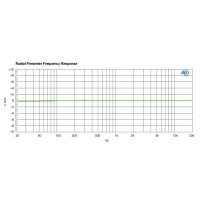 Radial Presenter | Mikser audio dla prezentacji, interfejs USB Radial Engineering - 10