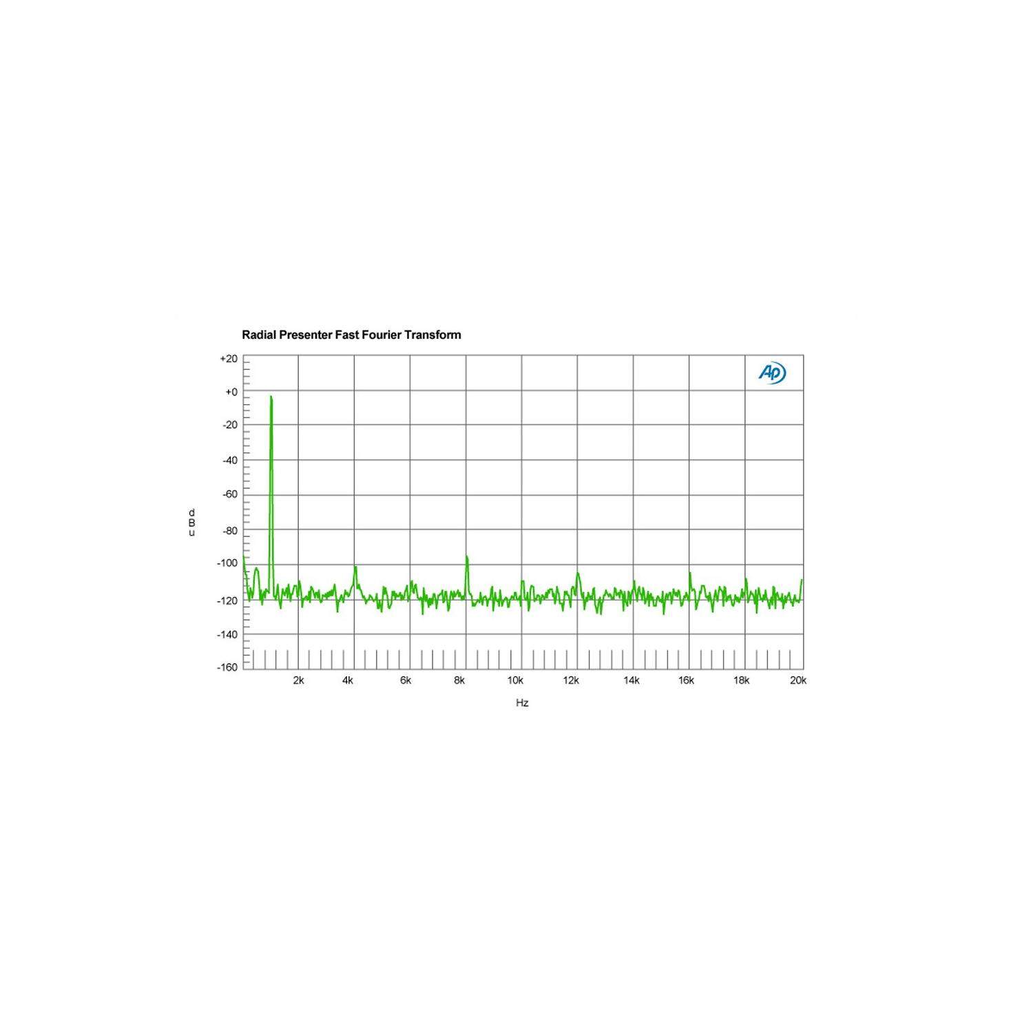 Radial Presenter | Mikser audio dla prezentacji, interfejs USB Radial Engineering - 11