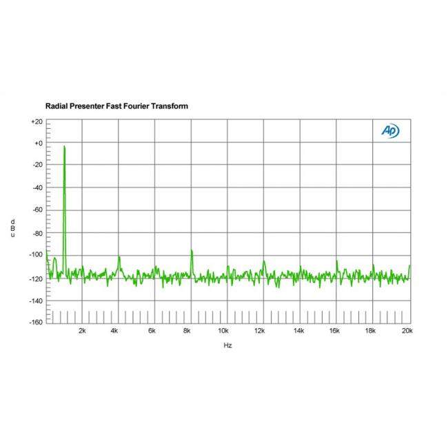 Radial Presenter | Mikser audio dla prezentacji, interfejs USB Radial Engineering - 11