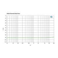 Radial Presenter | Mikser audio dla prezentacji, interfejs USB Radial Engineering - 12