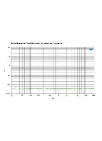 Radial Presenter | Mikser audio dla prezentacji, interfejs USB Radial Engineering - 13