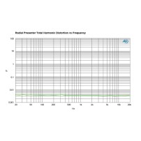 Radial Presenter | Mikser audio dla prezentacji, interfejs USB Radial Engineering - 13