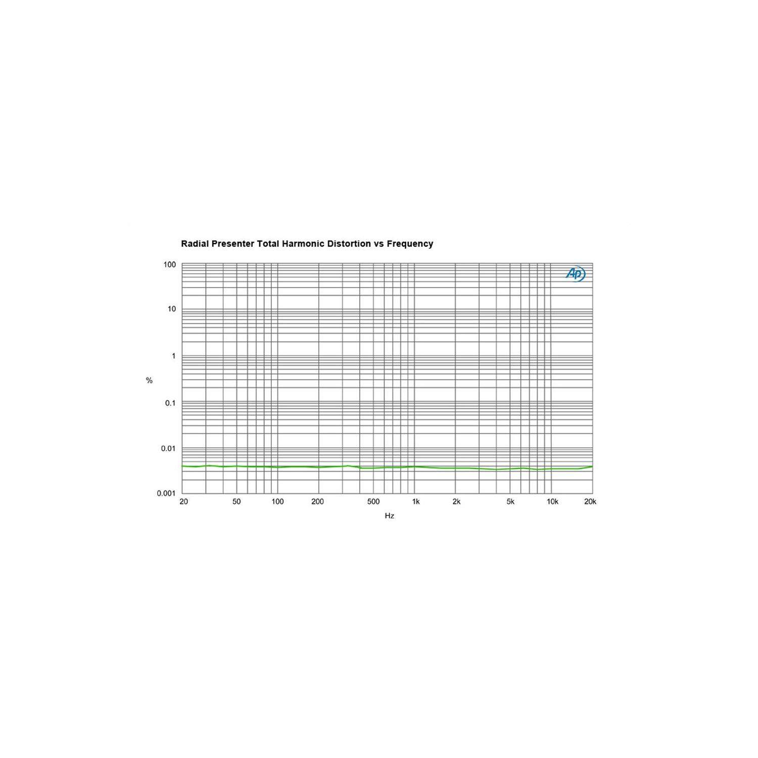 Radial Presenter | Mikser audio dla prezentacji, interfejs USB Radial Engineering - 13
